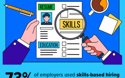 Skill-Based Hiring in Houston